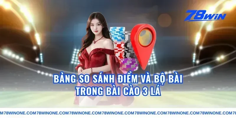 Bảng So Sánh Điểm Và Bộ Bài Trong Bài Cào 3 Lá