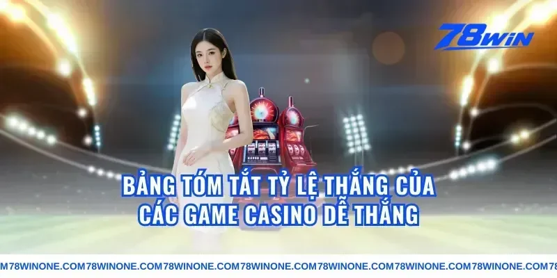 Bảng Tóm Tắt Tỷ Lệ Thắng Của Các Game Casino Dễ Thắng
